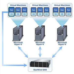 مجازی سازی، Virtualization