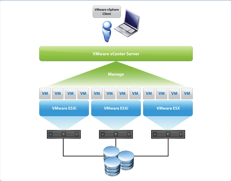 مجازی سازی، Virtualization